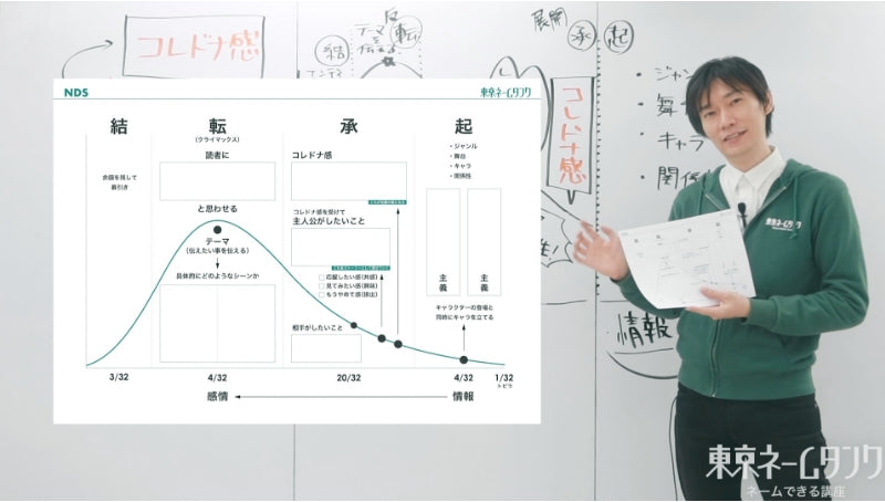 東京ネームタンクの3つの柱